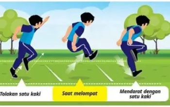 Mengenal Pengertian Melompat: Definisi, Teknik, dan Manfaat Gerakan Melompat dalam Kehidupan Sehari-hari dan Olahraga