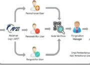 Monitoring SOP AP