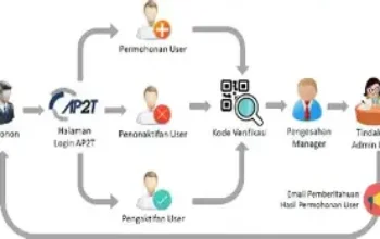 Monitoring SOP AP