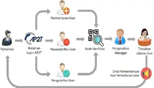 Monitoring SOP AP